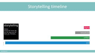 Storytelling timeline
@cubicgarden
 
