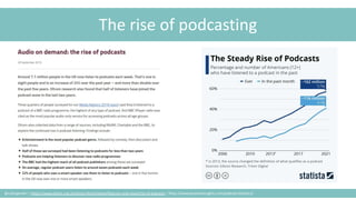 @cubicgarden | https://www.ofcom.org.uk/about-ofcom/latest/features-and-news/rise-of-podcasts | https://www.podcastinsights.com/podcast-statistics/
The rise of podcasting
 
