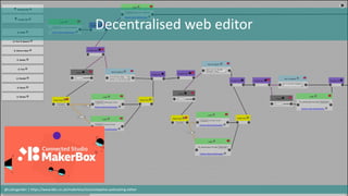 Decentralised web editor
@cubicgarden | https://www.bbc.co.uk/makerbox/tools/adaptive-podcasting-editor
 