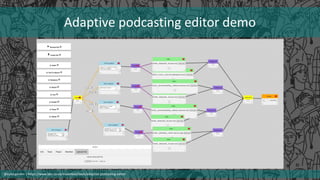 Adaptive podcasting editor demo
@cubicgarden | https://www.bbc.co.uk/makerbox/tools/adaptive-podcasting-editor
 