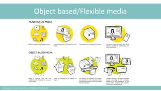 Object based/Flexible media
@cubicgarden | https://www.bbc.co.uk/rd/object-based-media
 