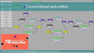 Decentralised web editor
@cubicgarden | https://www.bbc.co.uk/makerbox/tools/adaptive-podcasting-editor | https://adaptive-podcasting-web-editor.glitch.me/
 