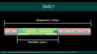 @cubicgarden | https://www.w3.org/TR/2006/WD-SMIL3-20061220/smil-timesheets.html | https://github.com/bbc/adaptivepodcasting.github.io/wiki/SMIL-timing-model
SMIL?
 