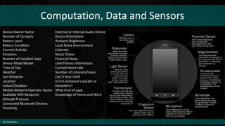 Computation, Data and Sensors
@cubicgarden
Device Owner Name
Number of Contacts
Battery Level
Battery Condition
Current Activity
Elevation
Number of Installed Apps
Device Make/Model
Time of Day
Weather
Sun Elevation
Location
Indoor/Outdoor
Mobile Network Operator Name
Available Wifi Networks
Altitude Pressure
Connected Bluetooth Devices
Proximity
External or Internal Audio Device
Device Orientation
Ambient Brightness
Local Noise Environment
Calendar
Music Tastes
Financial News
User Fitness Information
Current Heart-rate
Number of Listeners/Users
Can it hear itself
Is it in someone's pocket or
elsewhere?
What kind of apps
Knowledge of Home and Work
 