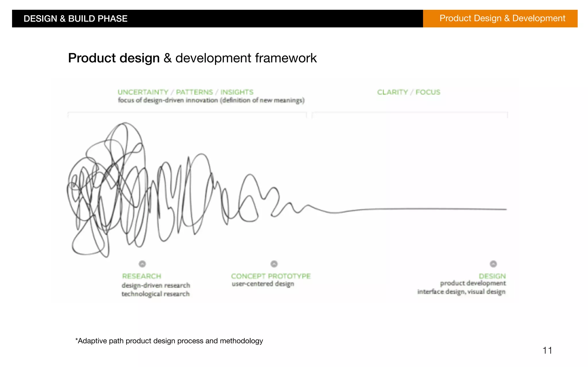 DESIGN & BUILD PHASE!Product Design & Development 
*Adaptive path product design process and methodology! 
11 
Product design & development framework 
 
