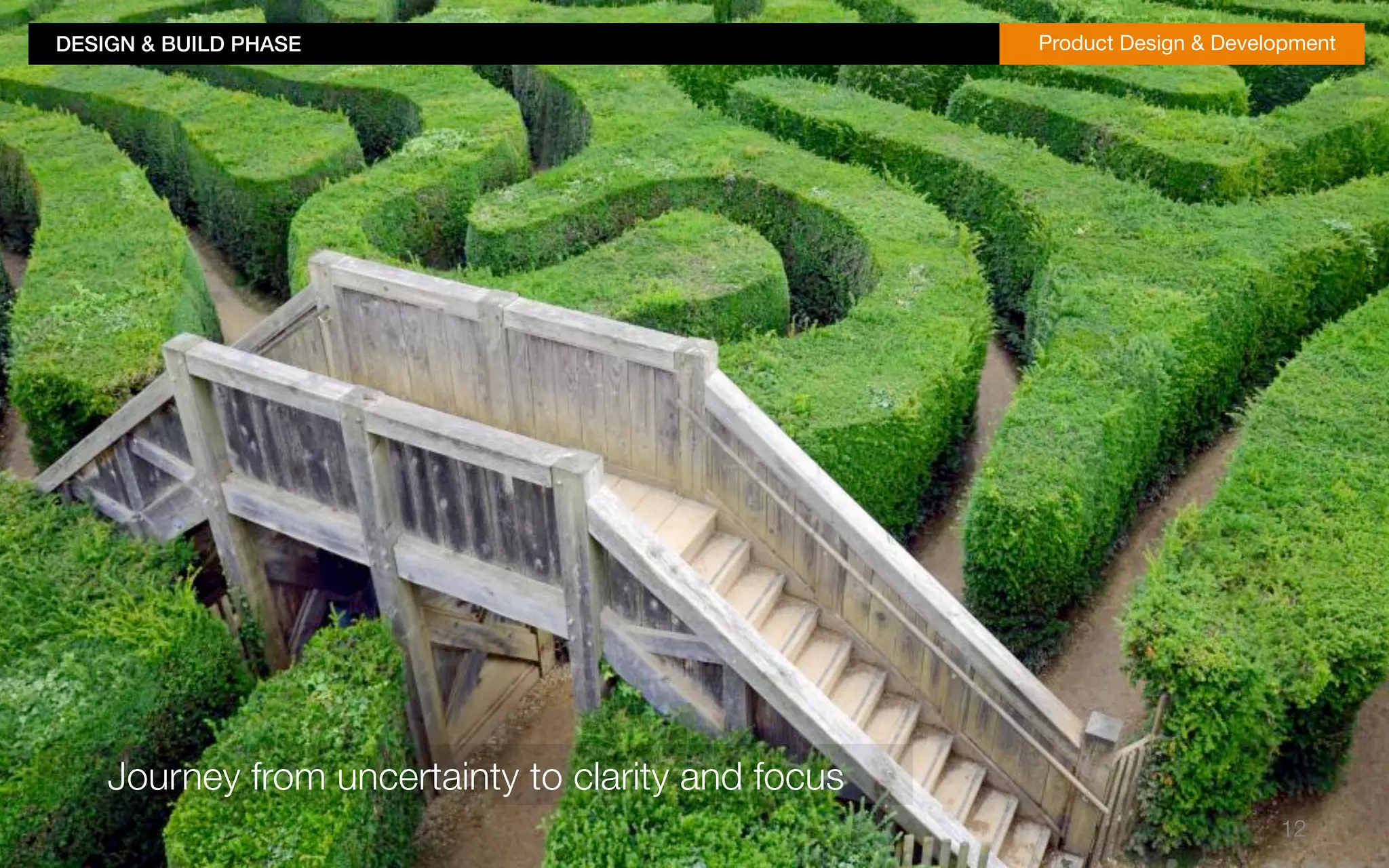 DESIGN & BUILD PHASE!Product Design & Development 
12 
Journey from uncertainty to clarity and focus 
 