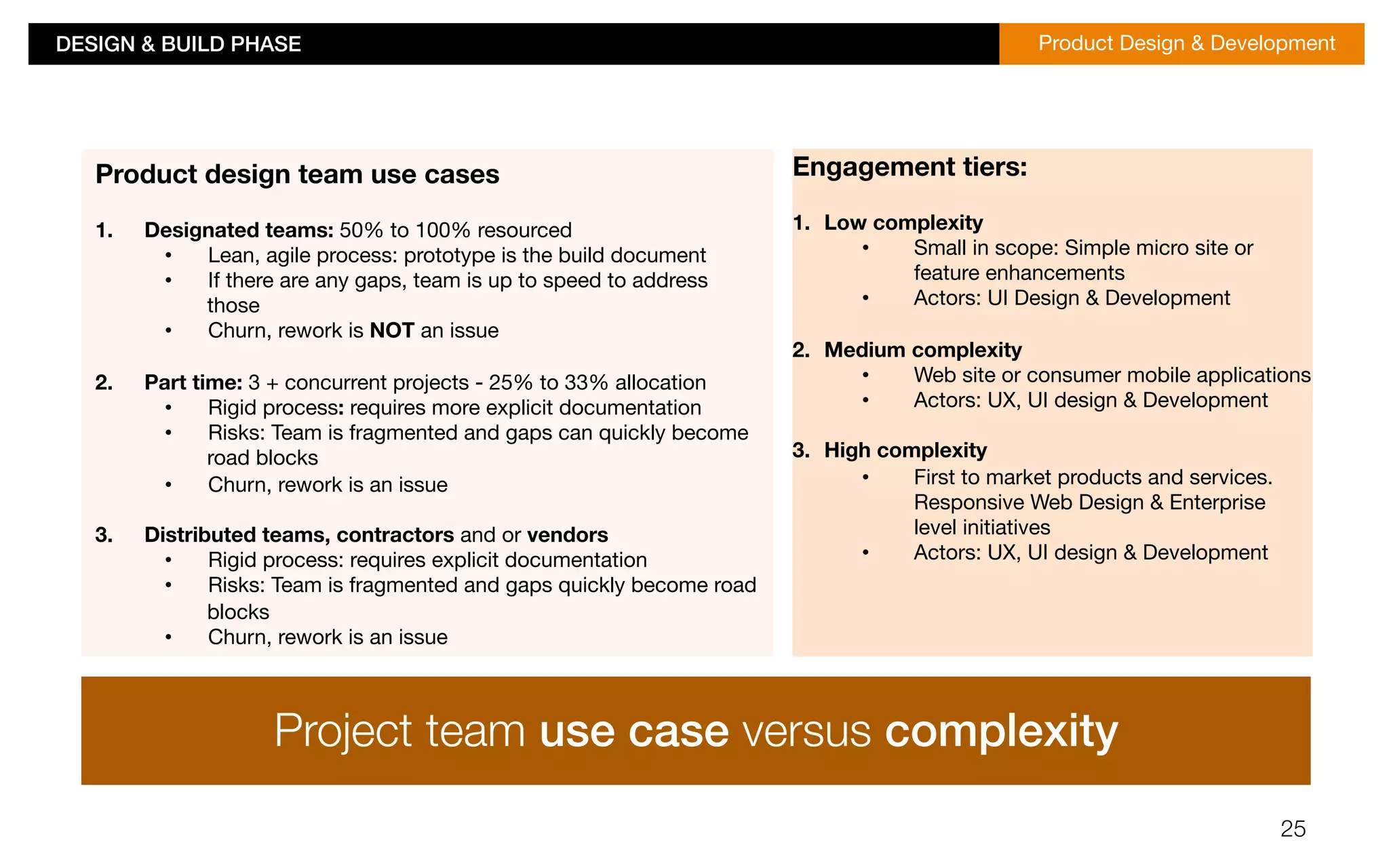 DESIGN & BUILD PHASE!Product Design & Development 
APPENDIXUX TEMPLATES: DESIGN 
25 
Engagement tiers: 
1. Low complexity 
• Small in scope: Simple micro site or 
feature enhancements 
• Actors: UI Design & Development 
2. Medium complexity 
• Web site or consumer mobile applications 
• Actors: UX, UI design & Development 
3. High complexity 
• First to market products and services. 
Responsive Web Design & Enterprise 
level initiatives 
• Actors: UX, UI design & Development 
Product design team use cases 
1. Designated teams: 50% to 100% resourced 
• Lean, agile process: prototype is the build document 
• If there are any gaps, team is up to speed to address 
those 
• Churn, rework is NOT an issue 
2. Part time: 3 + concurrent projects - 25% to 33% allocation 
• Rigid process: requires more explicit documentation 
• Risks: Team is fragmented and gaps can quickly become 
road blocks 
• Churn, rework is an issue 
3. Distributed teams, contractors and or vendors 
• Rigid process: requires explicit documentation 
• Risks: Team is fragmented and gaps quickly become road 
blocks 
• Churn, rework is an issue 
Project team use case versus complexity 
 