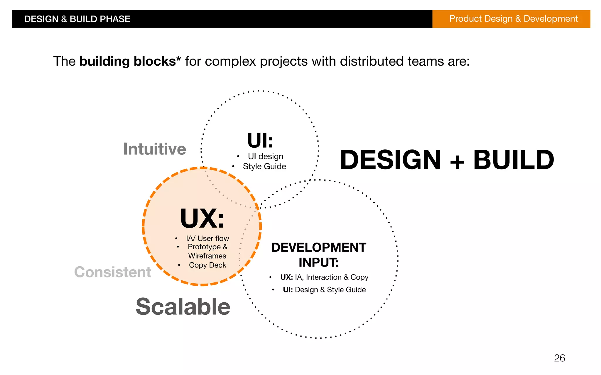 DESIGN & BUILD PHASE!Product Design & Development 
IntuitiveDESIGN + BUILD 
26 
The building blocks* for complex projects with distributed teams are: 
UI: 
• UI design 
• Style Guide) 
DEVELOPMENT 
INPUT: 
• UX: IA, Interaction & Copy 
• UI: Design & Style Guide 
Consistent 
UX: 
• IA/ User flow 
• Prototype & 
Wireframes 
• Copy Deck 
Scalable 
 