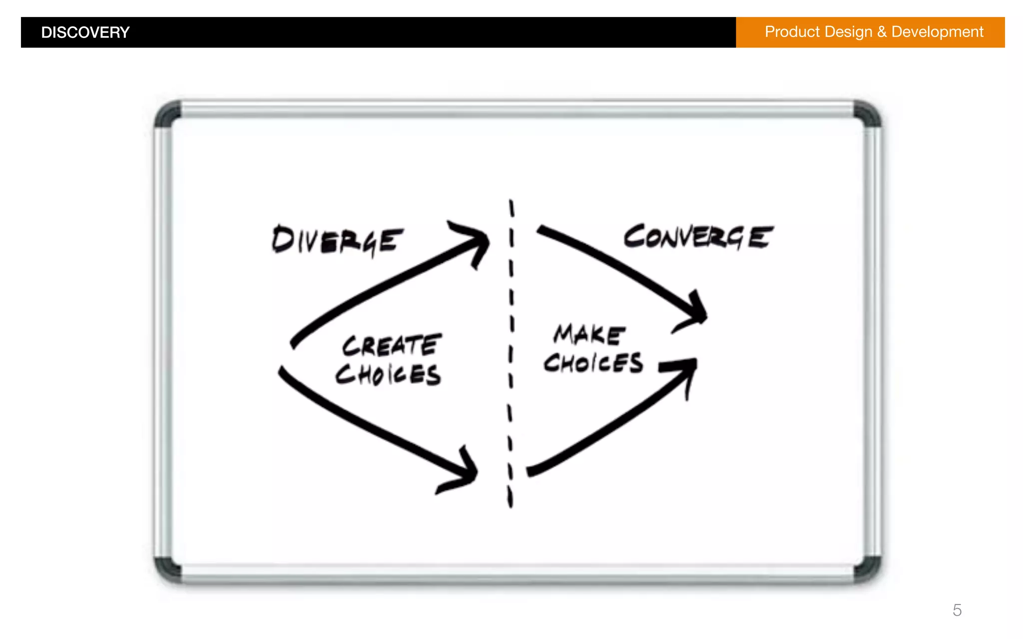 DISCOVERY!Product Design & Development 
5 
 