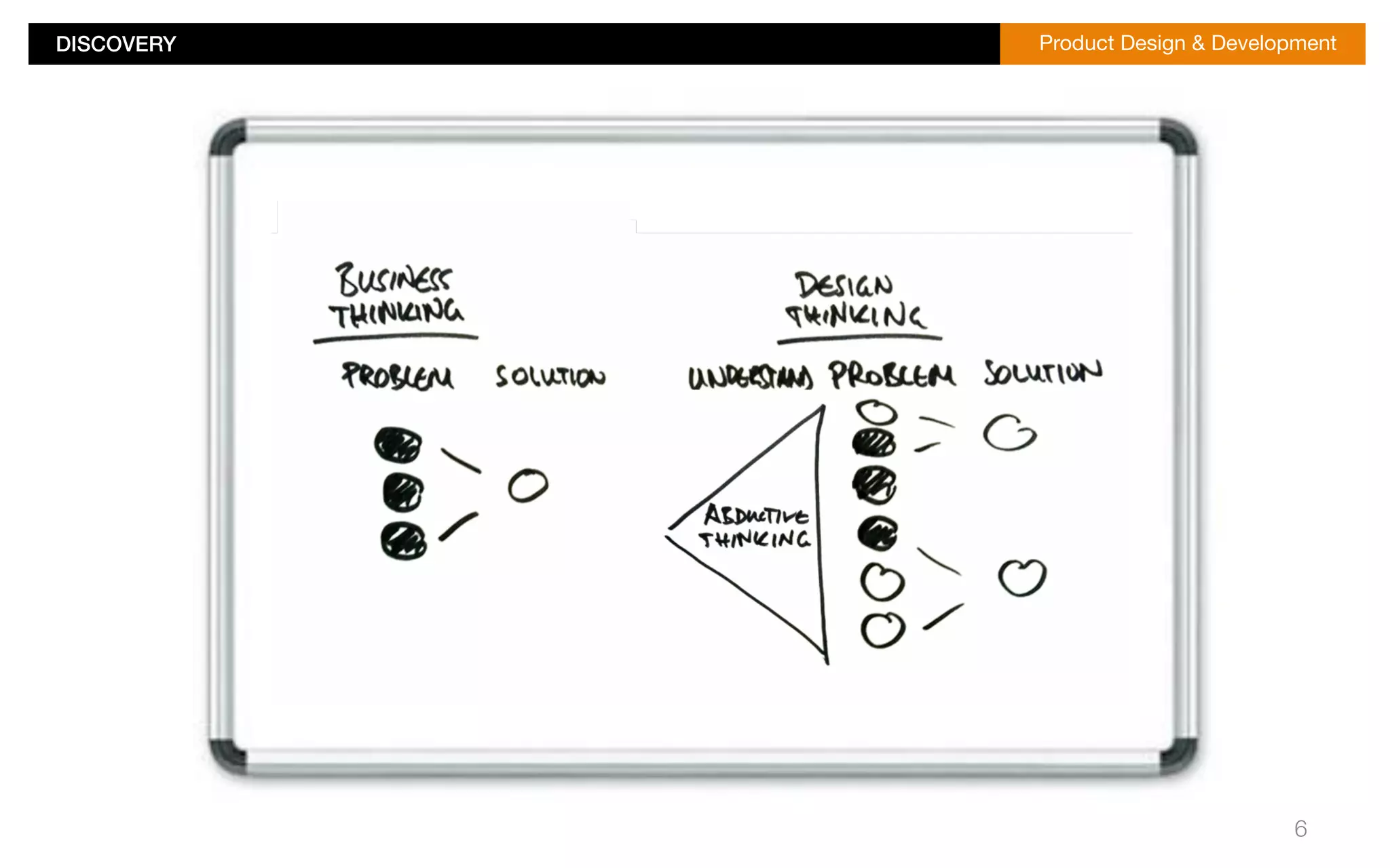 DISCOVERY!Product Design & Development 
6 
 