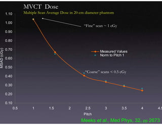 Adaptive Radiation Therapy With Tomo Therapy | PDF