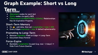 感谢您下载包图网平台上提供的PPT作品，为了您和包图网以及原创作者的利益，请勿复制、传播、销售，否则将承担法律责任！包图网将对作品进行维权，按照传播下载次数进行十倍的索取赔偿！
ibaotu.com
20
Graph Example: Short vs Long
Term
Data Model
● :Document nodes for each fact
● :Entity nodes via spaCy NER
● (:Document)-[m:MENTIONS]->(:Entity) Relationships
Has An Expiration Property
Short-Term Memory
● On 👍 : add data, then set m.expiration = now + 24h
● Query Edges expiration > now ⇒ default ephemerality
Promoting to Long-Term
● Remove expiration Field on Edge ⇒ Long-Term
● Document Stays Forever
Force-Expire
● Backdate m.expiration to past (e.g. now − 2 days) ⇒
Hide From Future Queries
 