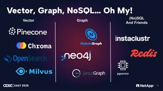 感谢您下载包图网平台上提供的PPT作品，为了您和包图网以及原创作者的利益，请勿复制、传播、销售，否则将承担法律责任！包图网将对作品进行维权，按照传播下载次数进行十倍的索取赔偿！
ibaotu.com
5
Vector, Graph, NoSQL… Oh My!
Vector Graph
(No)SQL
And Friends
 