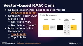 感谢您下载包图网平台上提供的PPT作品，为了您和包图网以及原创作者的利益，请勿复制、传播、销售，否则将承担法律责任！包图网将对作品进行维权，按照传播下载次数进行十倍的索取赔偿！
ibaotu.com
7
Vector-based RAG: Cons
● No Data Relationships, Exist as Isolated Vectors
Image Credit:
Darek Kleczek - A Gentle Introduction to LLM APIs
○ All Knowledge is Flat
● Difﬁcult to Reason Over
Multiple Hops
○ No Holistic View
○ No Chain of Thought
● Miss Complex Entity
Connections
○ Top K Limits
○ Top P Limits
 