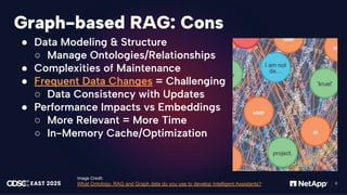 感谢您下载包图网平台上提供的PPT作品，为了您和包图网以及原创作者的利益，请勿复制、传播、销售，否则将承担法律责任！包图网将对作品进行维权，按照传播下载次数进行十倍的索取赔偿！
ibaotu.com
9
Graph-based RAG: Cons
● Data Modeling & Structure
○ Manage Ontologies/Relationships
● Complexities of Maintenance
● Frequent Data Changes = Challenging
○ Data Consistency with Updates
● Performance Impacts vs Embeddings
○ More Relevant = More Time
○ In-Memory Cache/Optimization
Image Credit:
What Ontology, RAG and Graph data do you use to develop Intelligent Assistants?
 