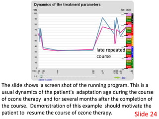 late repeated
course
The slide shows a screen shot of the running program. This is a
usual dynamics of the patient's adapt...
