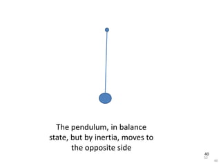 52
40
40
The pendulum, in balance
state, but by inertia, moves to
the opposite side
 
