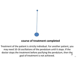 55
40
40
course of treatment completed
Treatment of the patient is strictly individual. For another patient, you
may need ...
