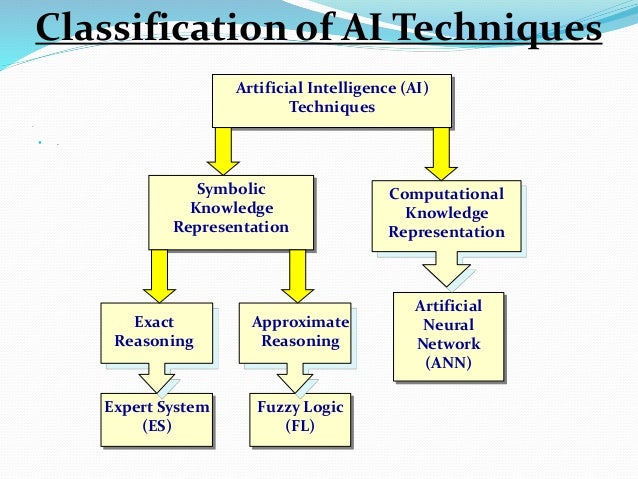 Download Artificial Intelligence Symbolic Reasoning Images