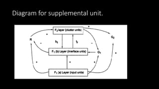 Adaptive resonance theory (art) | PPTX