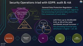 Adaptive security with privacy by design | PPTX