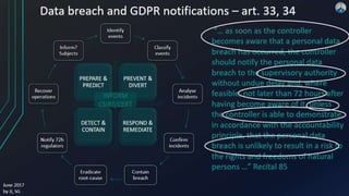 Adaptive security with privacy by design | PPTX