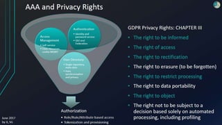 Adaptive security with privacy by design | PPTX