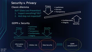 Adaptive security with privacy by design | PPTX