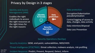 Adaptive security with privacy by design | PPTX