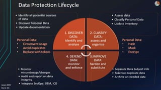 Adaptive security with privacy by design | PPTX