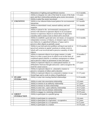 Adaptive skill development.docx psychology | DOCX