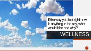 Ifthewayyoufeelrightnow
isanythinginthesky,what
woulditbeandwhy?
WELLNESS
Inquiry Strategies for 21st Century Skills
3
 