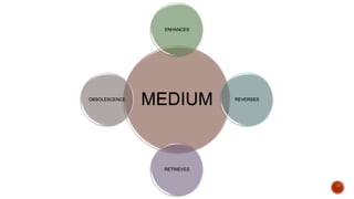 MEDIUM
ENHANCES
REVERSES
RETRIEVES
OBSOLESCENCE
 