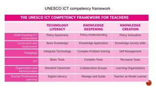 UNESCO ICT competency framework
 
