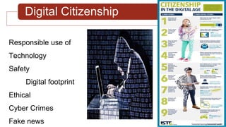 Digital Citizenship
Responsible use of
Technology
Safety
Digital footprint
Ethical
Cyber Crimes
Fake news
 