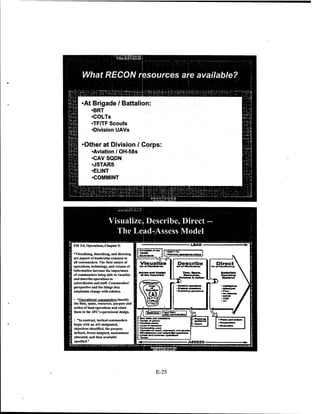Adaptive thinking inst guide