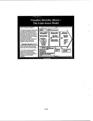 Adaptive thinking inst guide