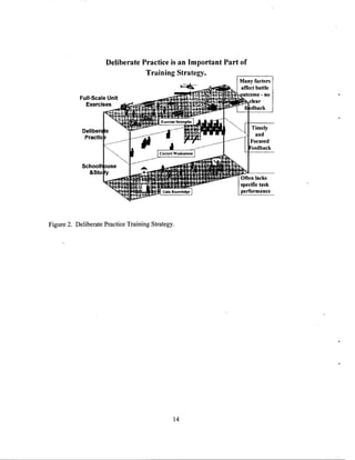 Adaptive thinking inst guide