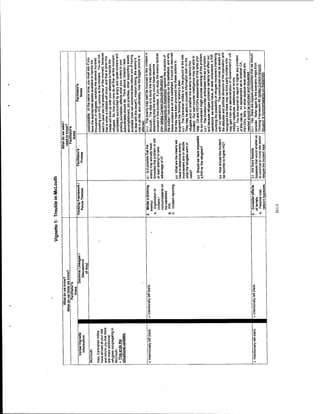Adaptive thinking inst guide