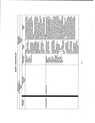 Adaptive thinking inst guide