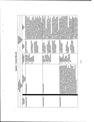 Adaptive thinking inst guide