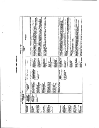 Adaptive thinking inst guide