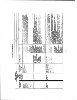 Adaptive thinking inst guide