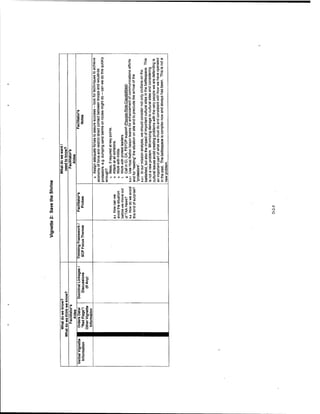 Adaptive thinking inst guide