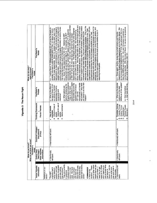 Adaptive thinking inst guide
