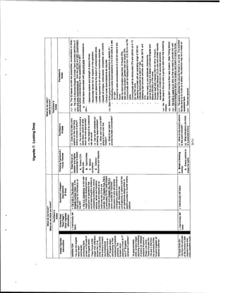 Adaptive thinking inst guide