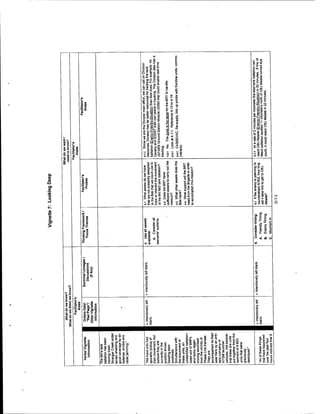 Adaptive thinking inst guide