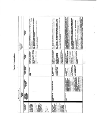 Adaptive thinking inst guide