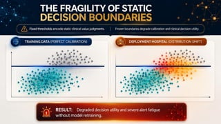 Adaptive Thresholding in AI-CDSS: Dynamic Clinical Decision Boundaries