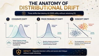 Adaptive Thresholding in AI-CDSS: Dynamic Clinical Decision Boundaries
